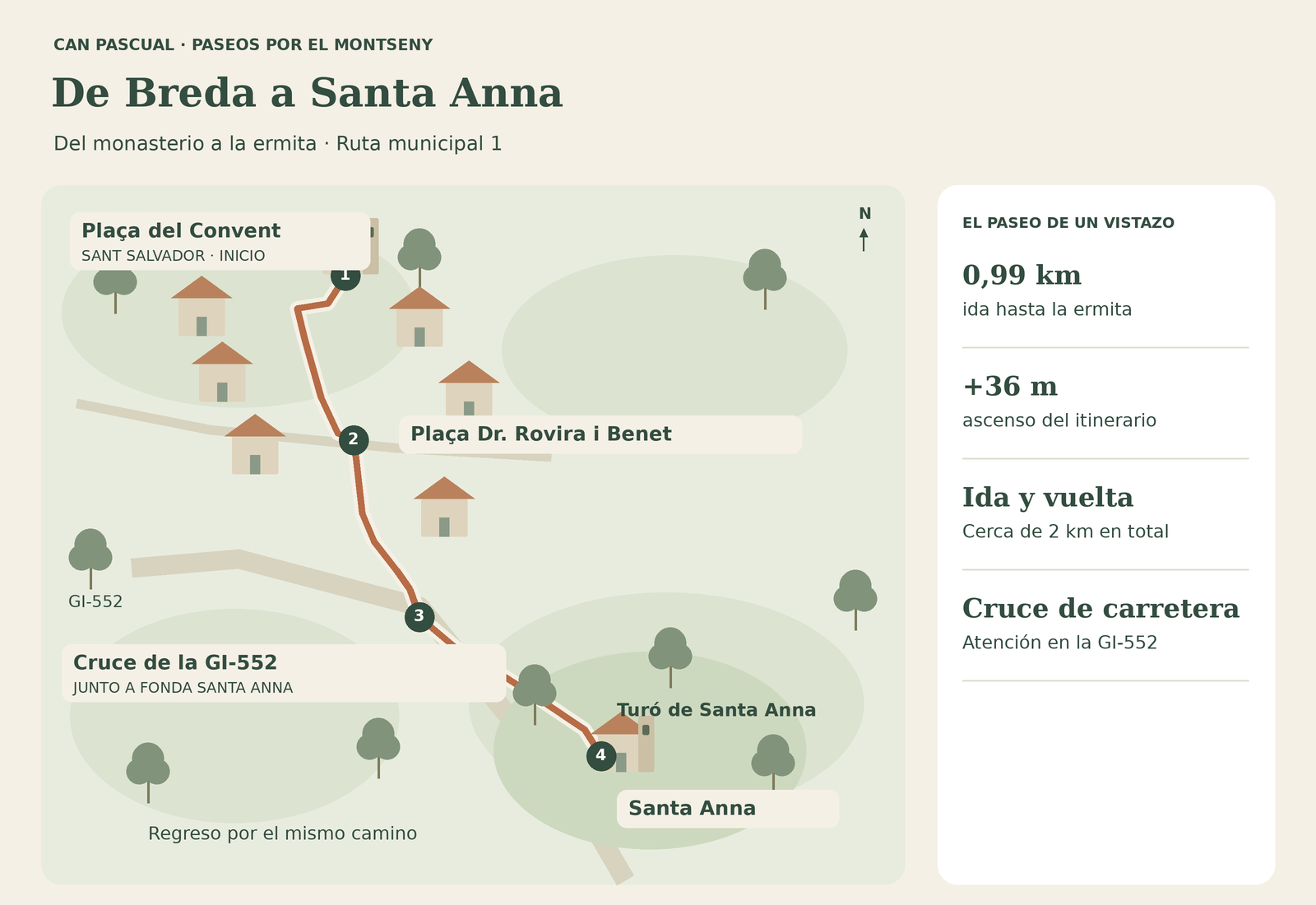 Mapa de la ruta municipal de Breda a Santa Anna, desde la Plaça del Convent, con el cruce de la GI-552 y regreso por el mismo camino