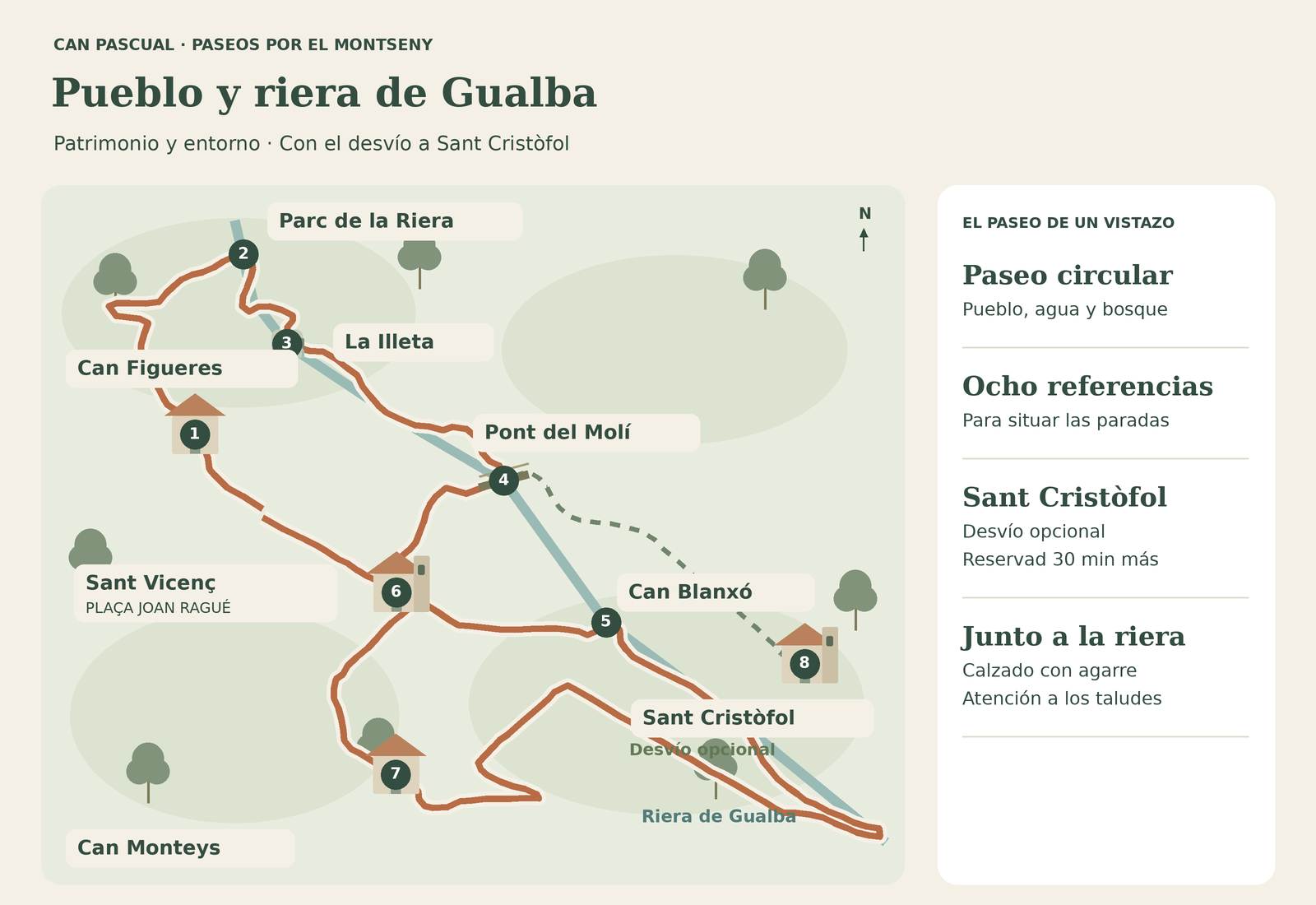 Mapa del paseo de patrimonio y riera de Gualba, con Sant Vicenç, el pont del Molí y el desvío opcional a Sant Cristòfol