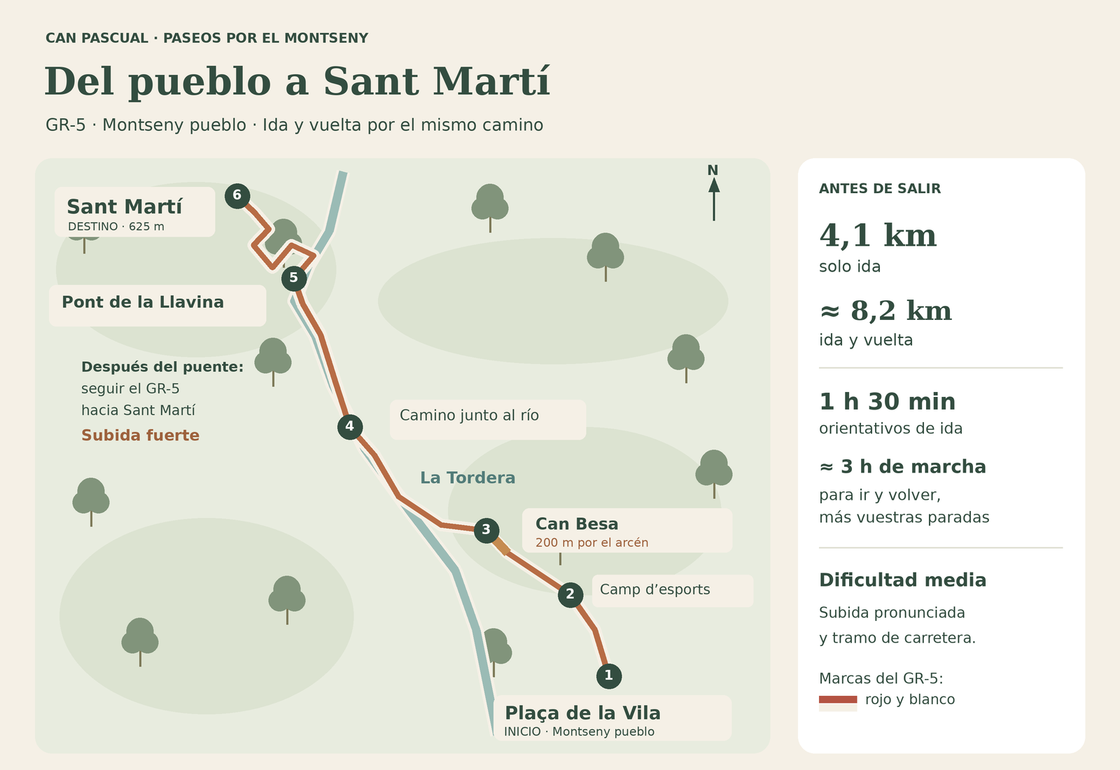 Mapa del GR-5 de Montseny pueblo a Sant Martí por Can Besa, la Tordera y el pont de la Llavina, con distancias y tiempos en la leyenda lateral