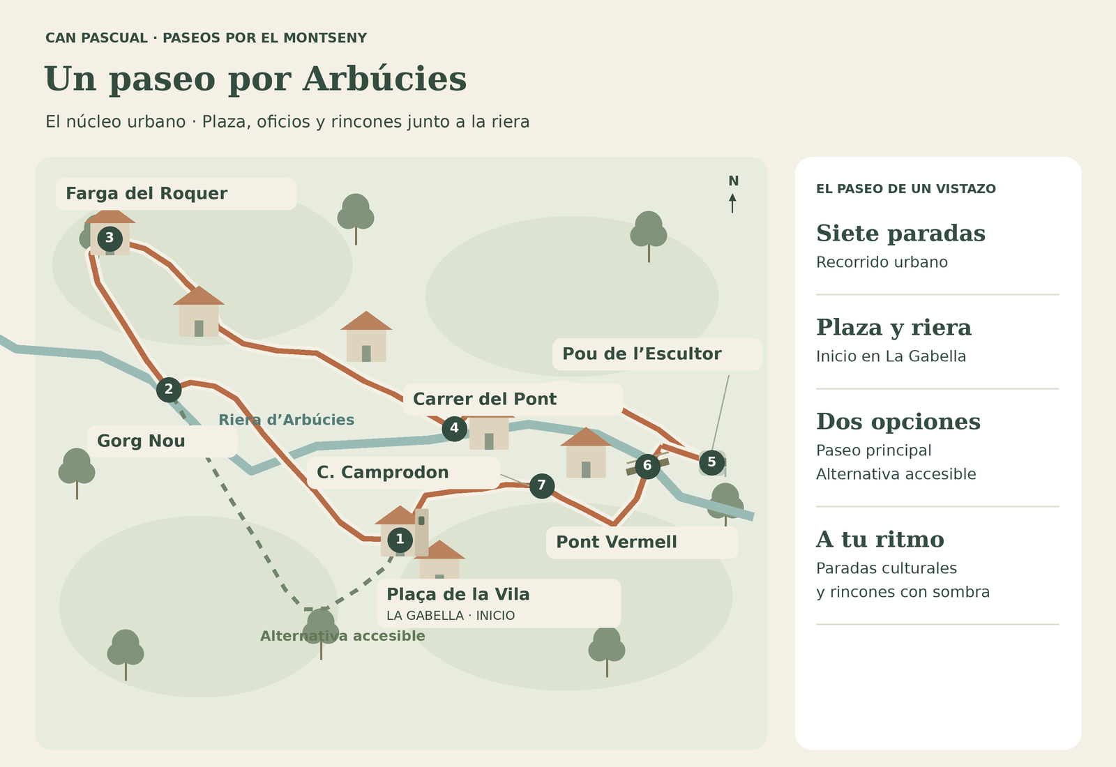 Mapa de la ruta urbana de Arbúcies con siete paradas y la alternativa accesible entre la Plaça de la Vila y el Gorg Nou