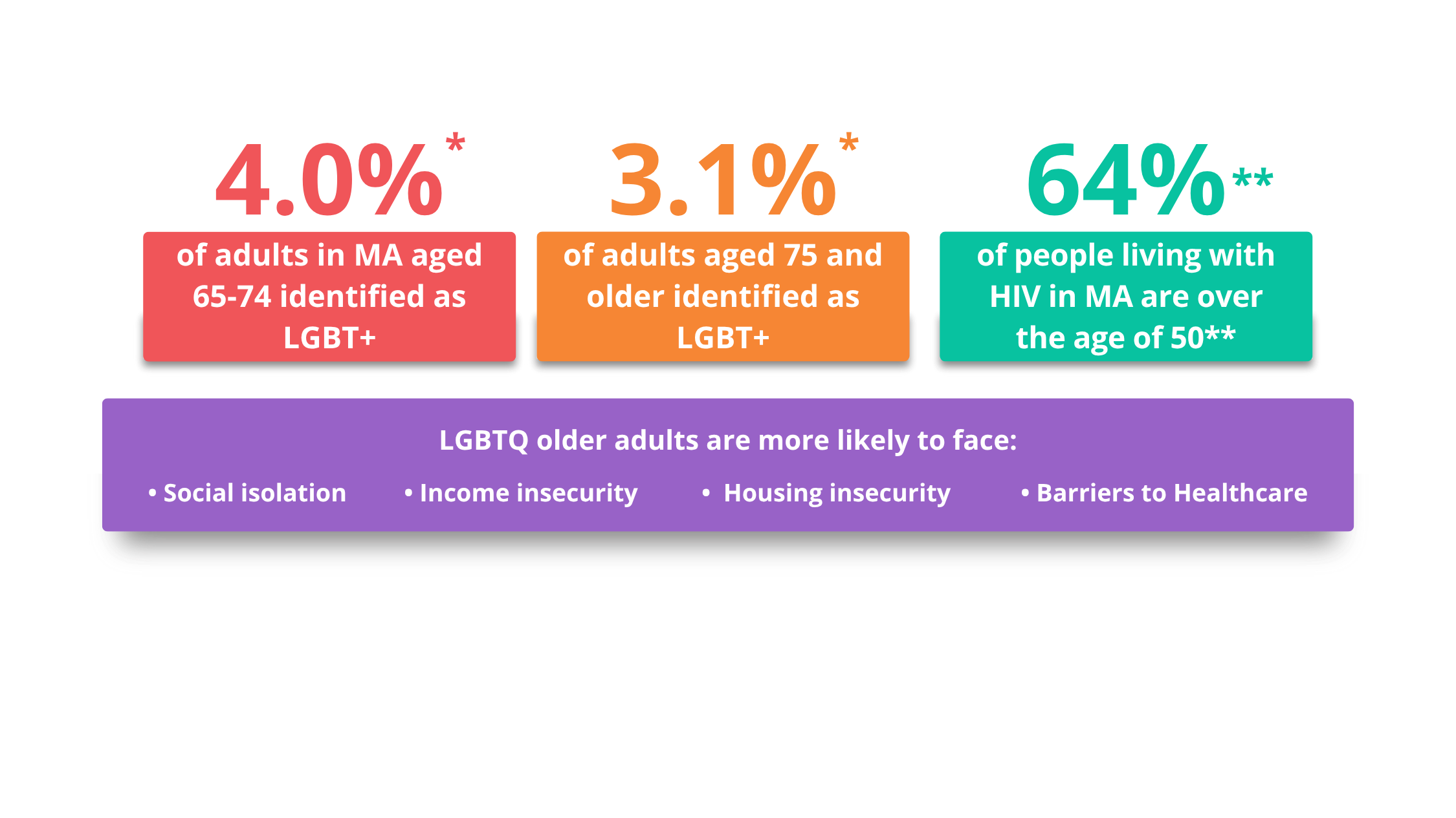 MA Commission on LGBTQ Aging