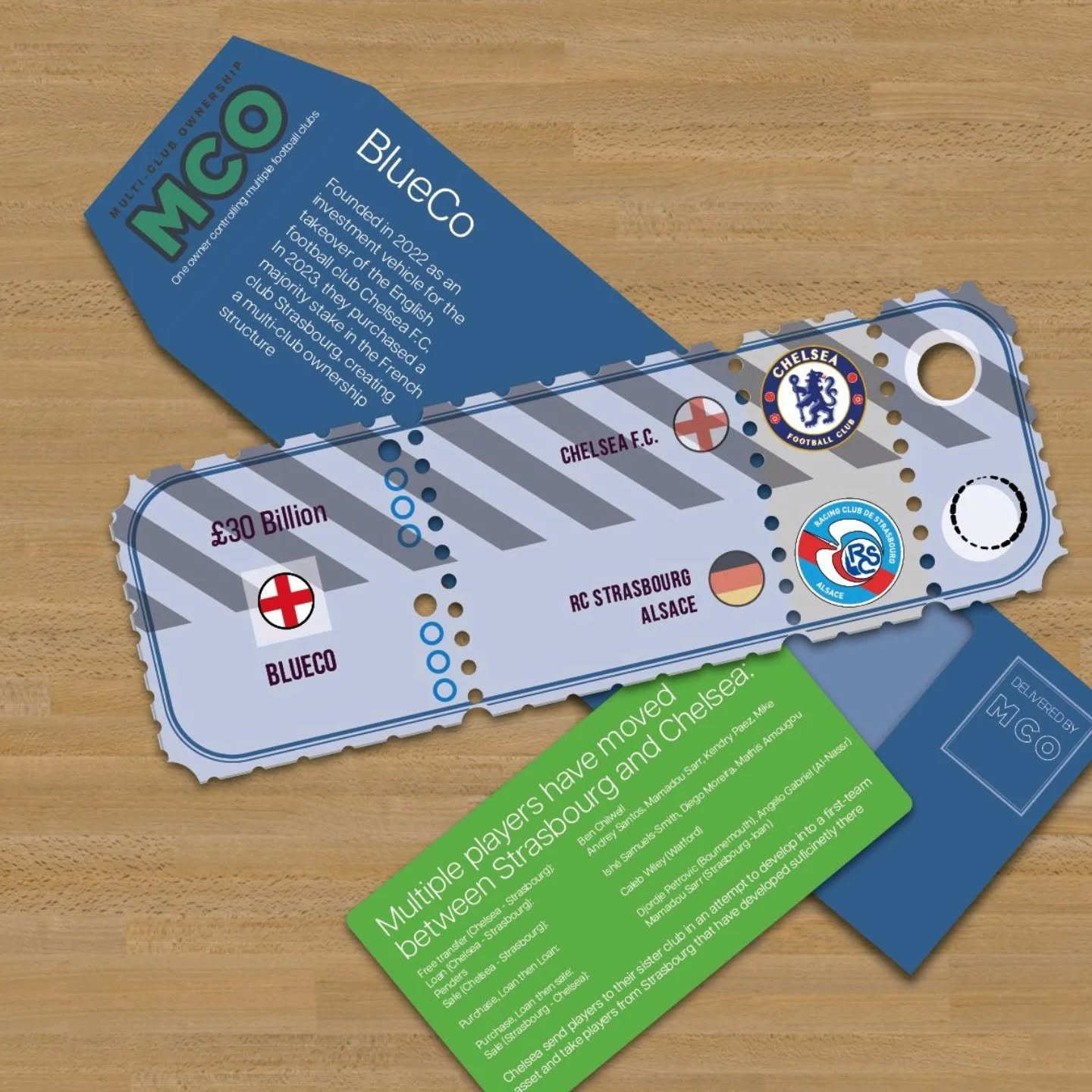 #BlueCo Founded in 2022 as an investment vehicle for the takeover of the #Premierleague #FootballClub #ChelseaFC In 2023, they purchased a majority stake in the #Ligue1 club #RCStrasbourg, creating a #MultiClubOwnership structure 

Multiple players h