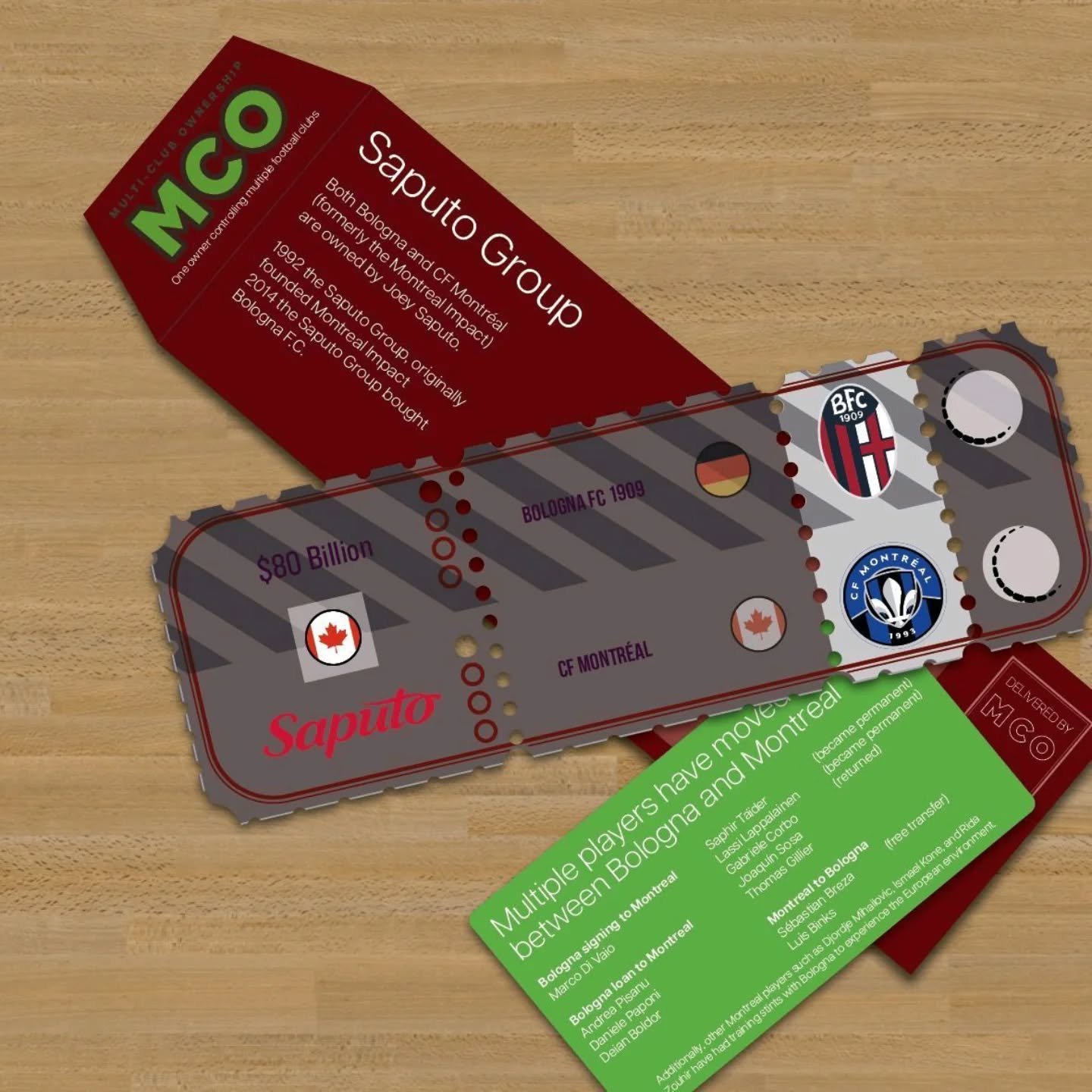 Both Bologna and #CFMontr&eacute;al (formerly the Montreal Impact) are owned by #JoeySaputo. This ownership structure from Bologna on loan in 2025.

1992 the Saputo Group, originally founded Montreal Impact
2014 the Saputo Group bought #BolognaFC

Mu