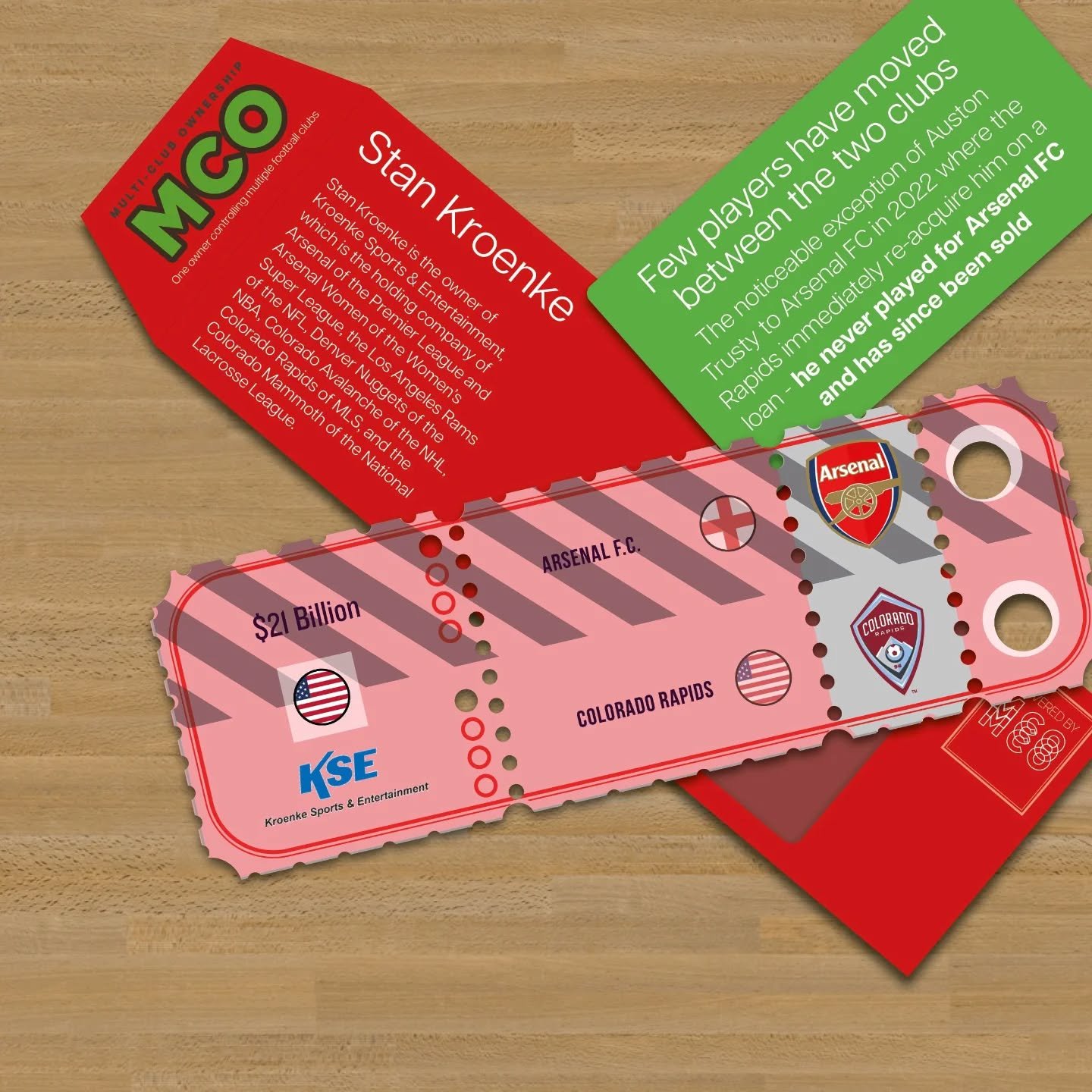 #StanKroenke is the owner of Kroenke Sports &amp; Entertainment, which is the holding company of #Arsenal of the #PremierLeague and Arsenal Women of the Women's Super League, the Los Angeles Rams of the NFL, Denver Nuggets of the NBA, Colorado Avalan