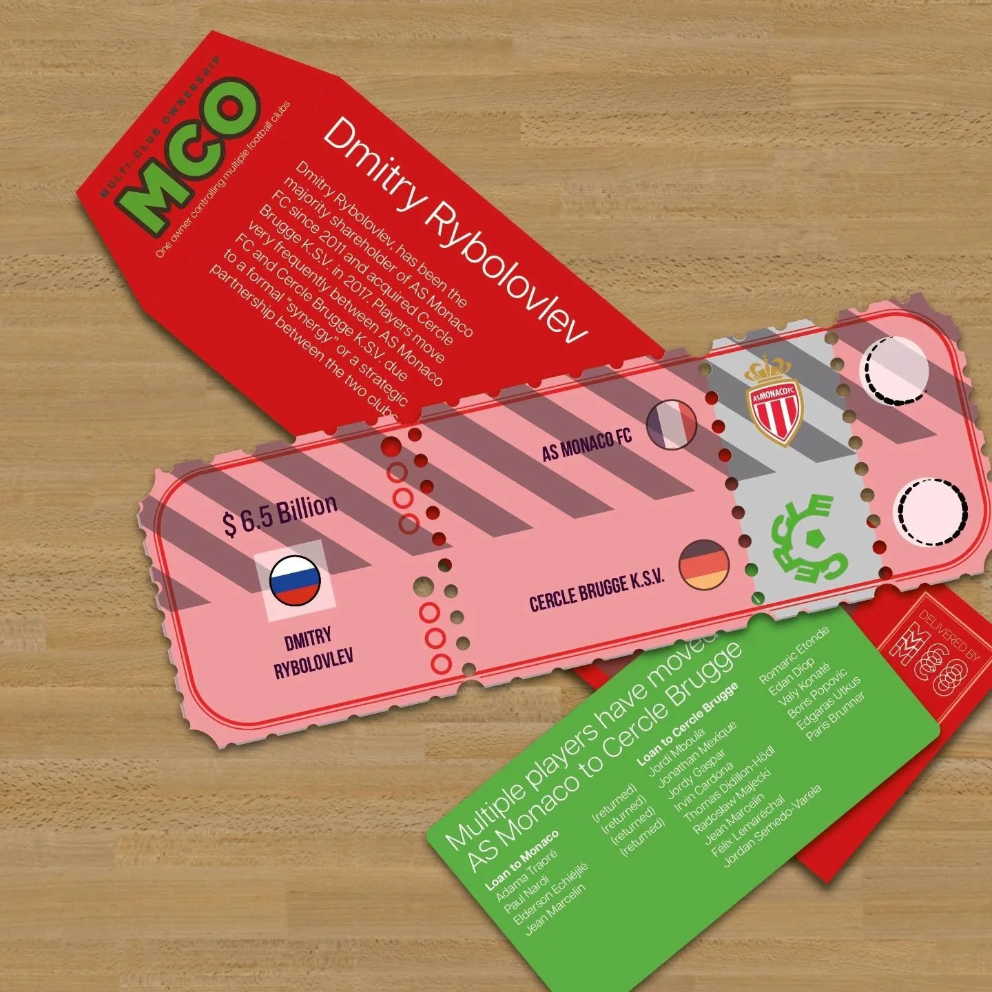 #DmitryRybolovlev has been the majority shareholder of #ASMonaco FC since 2011 and acquired #CercleBrugge K.S.V. in 2017. Players move very frequently between the two clubs due to a formal &ldquo;synergy&rdquo; a strategic partnership between the two