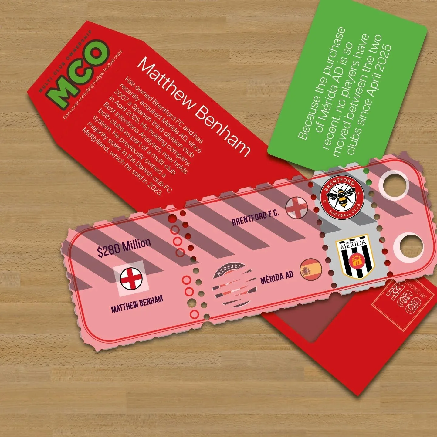 Matthew Benham has owned #PremierLeague #FootballClub #BrentfordFC and has recently acquired #MeridaAD since 2007 a Spanish third-division club in April 2025. His holding company, #BestIntentionsAnalytics now holds both clubs as part of a #MultiClubO