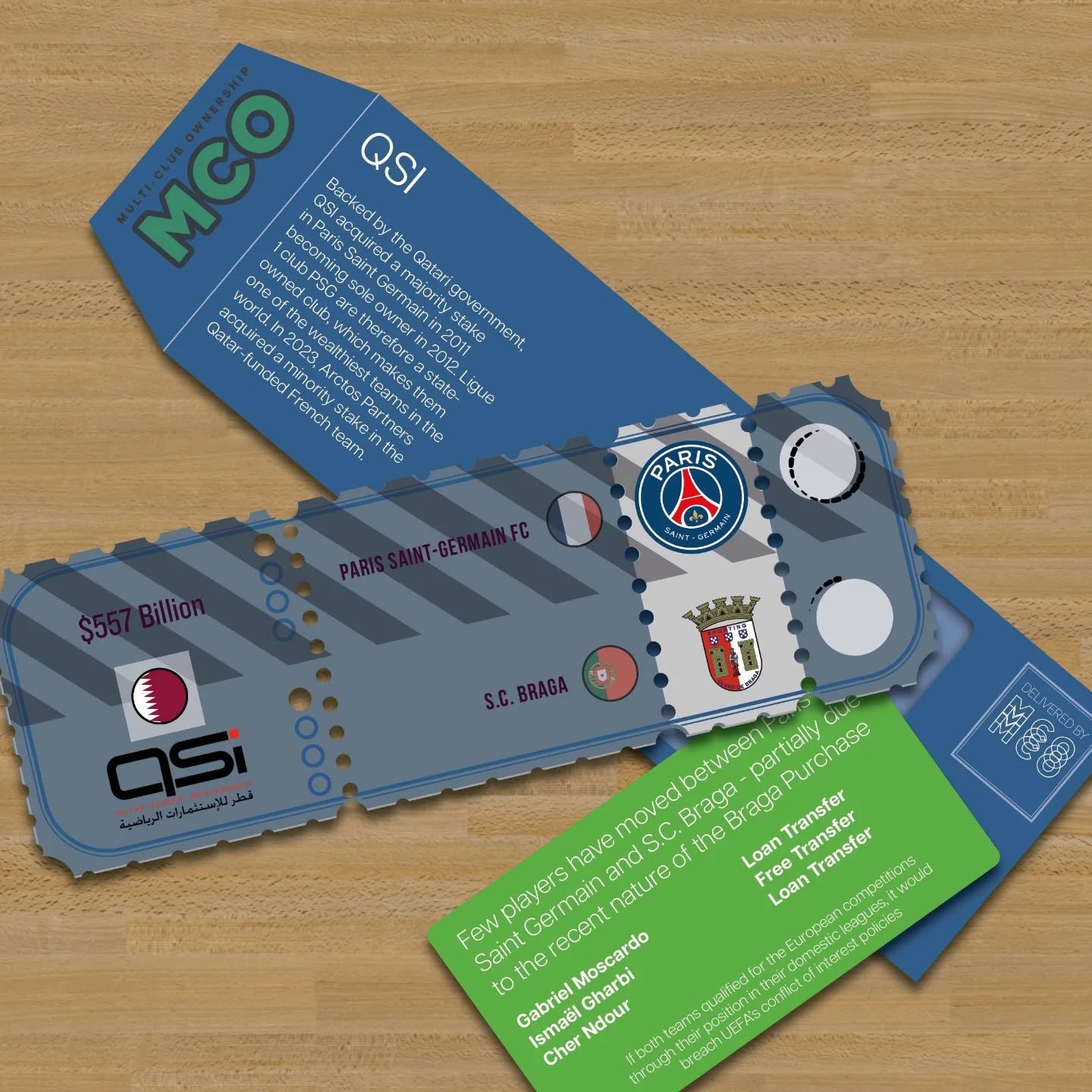 Backed by the #Qatari government, #QSI acquired a majority stake in #ParisSaintGermain in 2011 becoming sole owner in 2012. #Ligue1 club #PSG are therefore a state-owned club, which makes them one of the wealthiest teams in the world. In 2023, Arctos