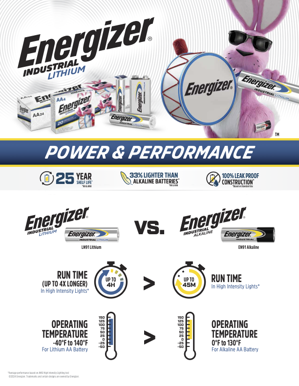 FY24_ENR_Flyer_Industrial Lithium vs Alkaline_Grainger_US_LowRes.png