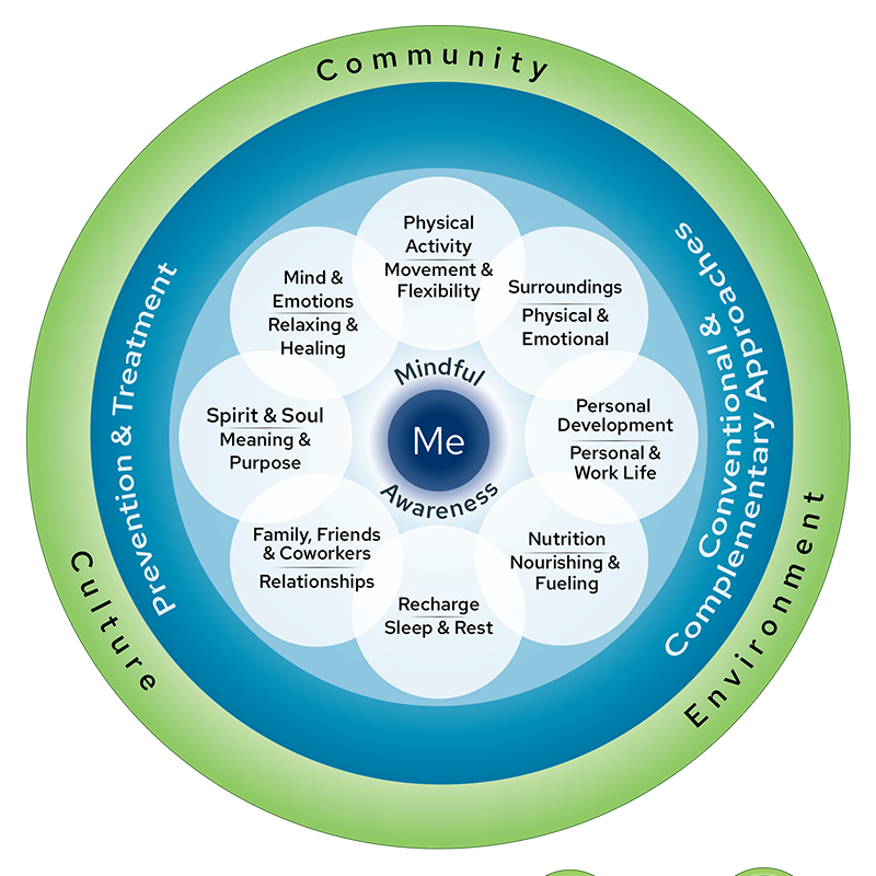 whole-health-circle-800.png