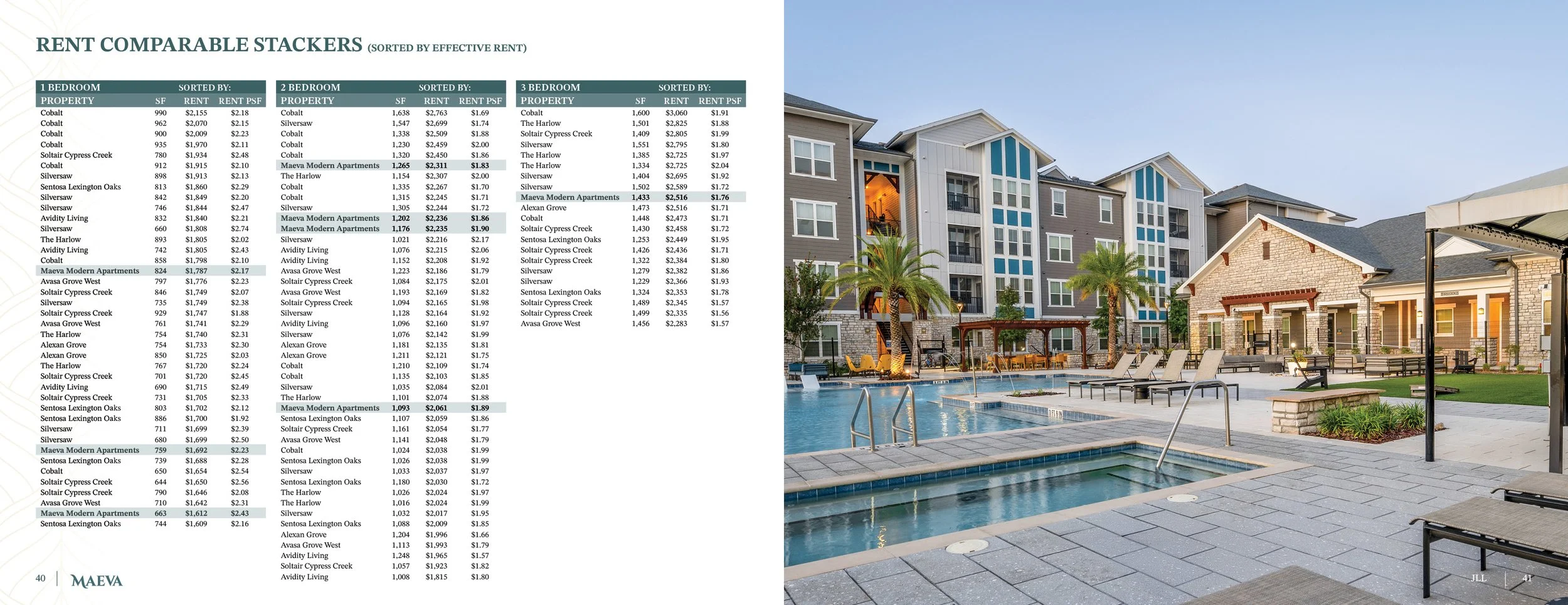 JLL_Maeva Offering Memorandum21.jpg