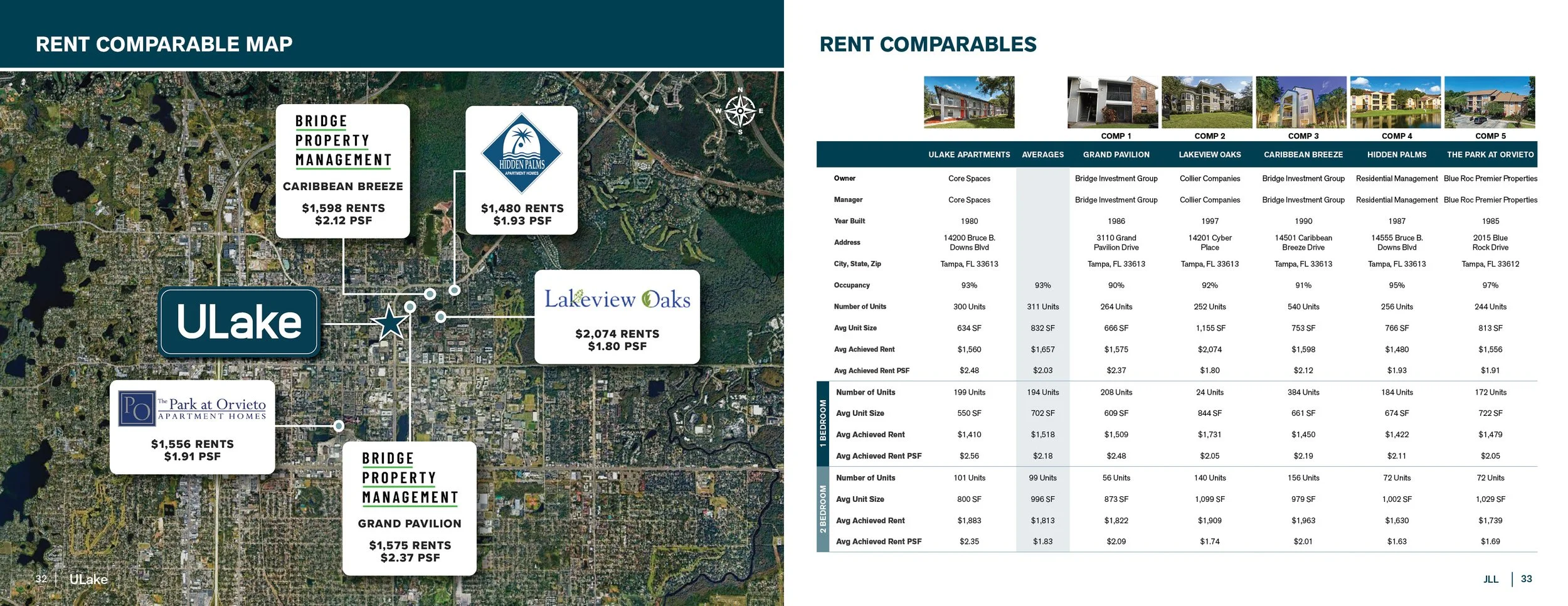 JLL Ulake Offering Memorandum17.jpg