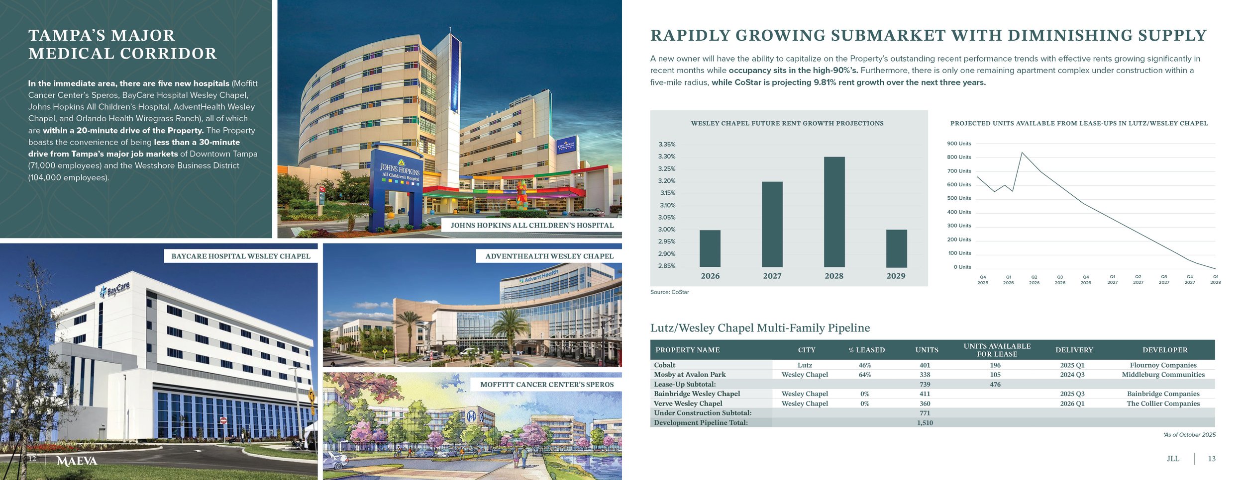 JLL_Maeva Offering Memorandum7.jpg