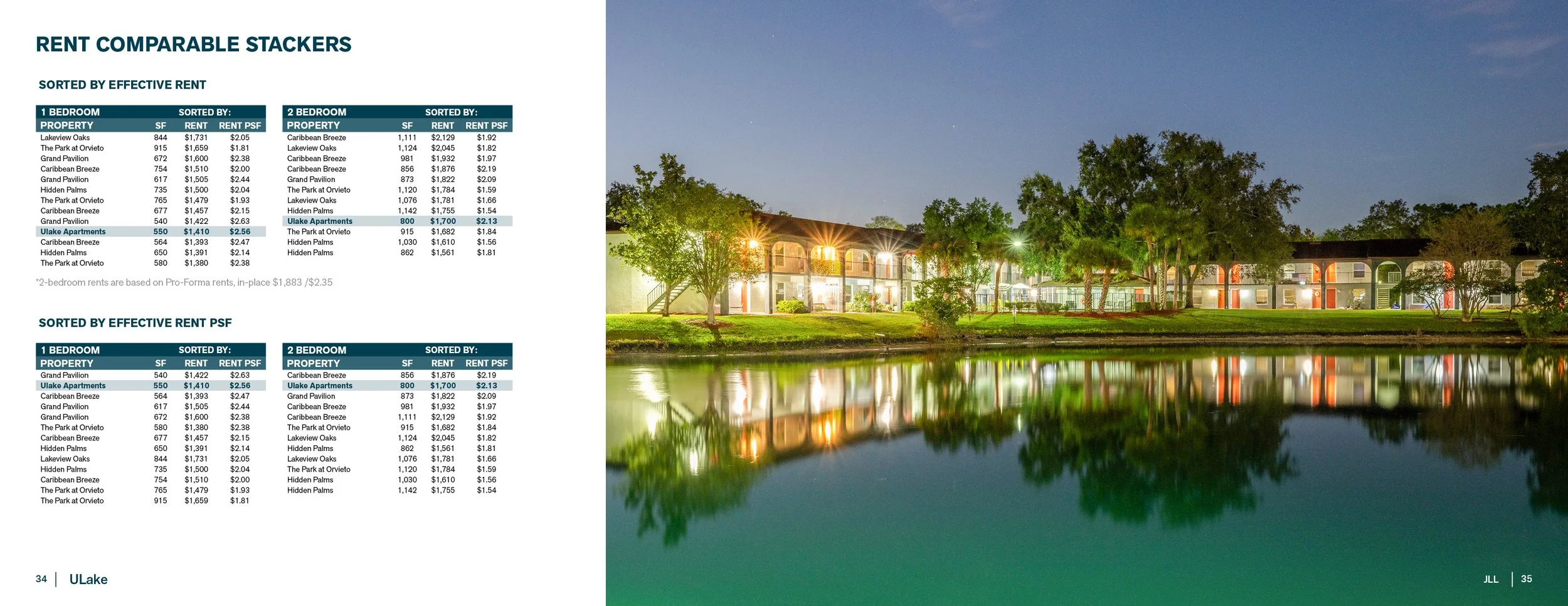 JLL Ulake Offering Memorandum18.jpg