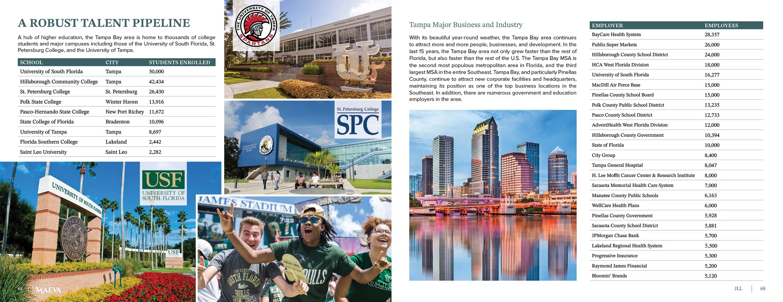 JLL_Maeva Offering Memorandum35.jpg