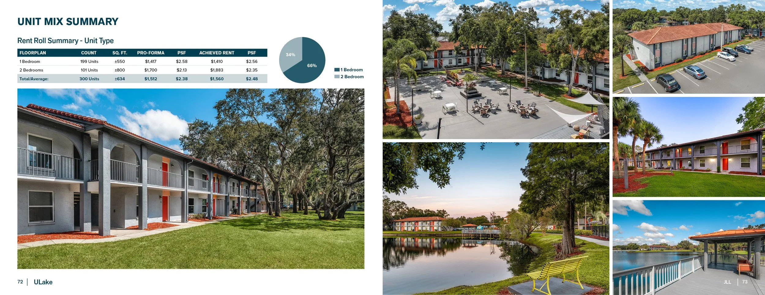 JLL Ulake Offering Memorandum37.jpg