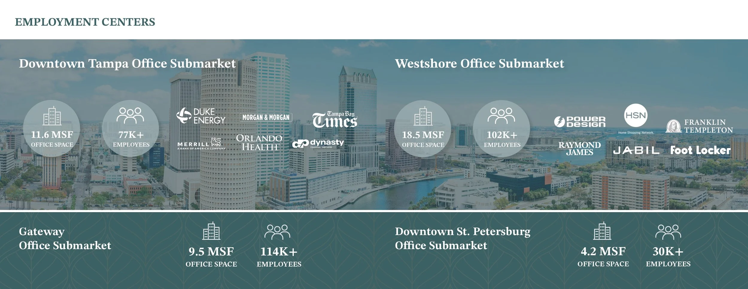 JLL_Maeva Offering Memorandum34.jpg