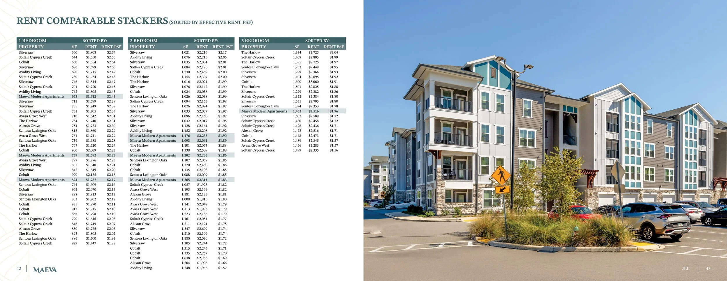 JLL_Maeva Offering Memorandum22.jpg