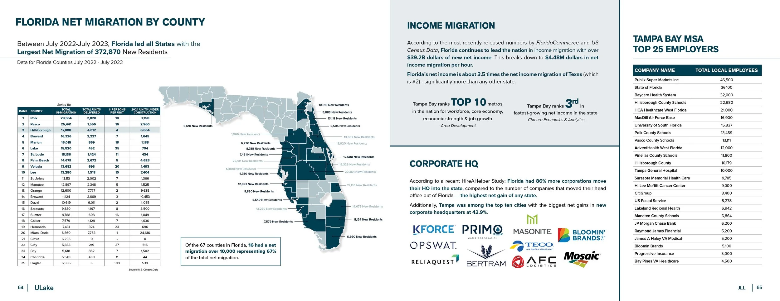 JLL Ulake Offering Memorandum33.jpg