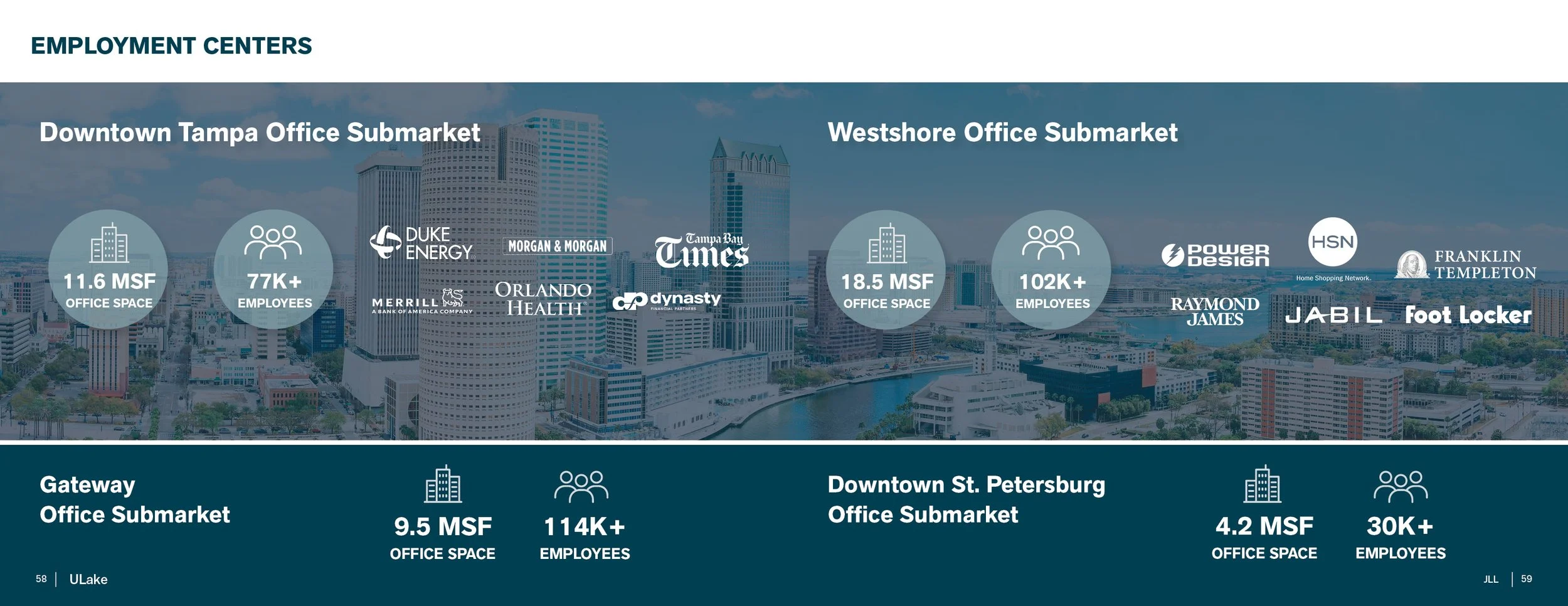 JLL Ulake Offering Memorandum30.jpg