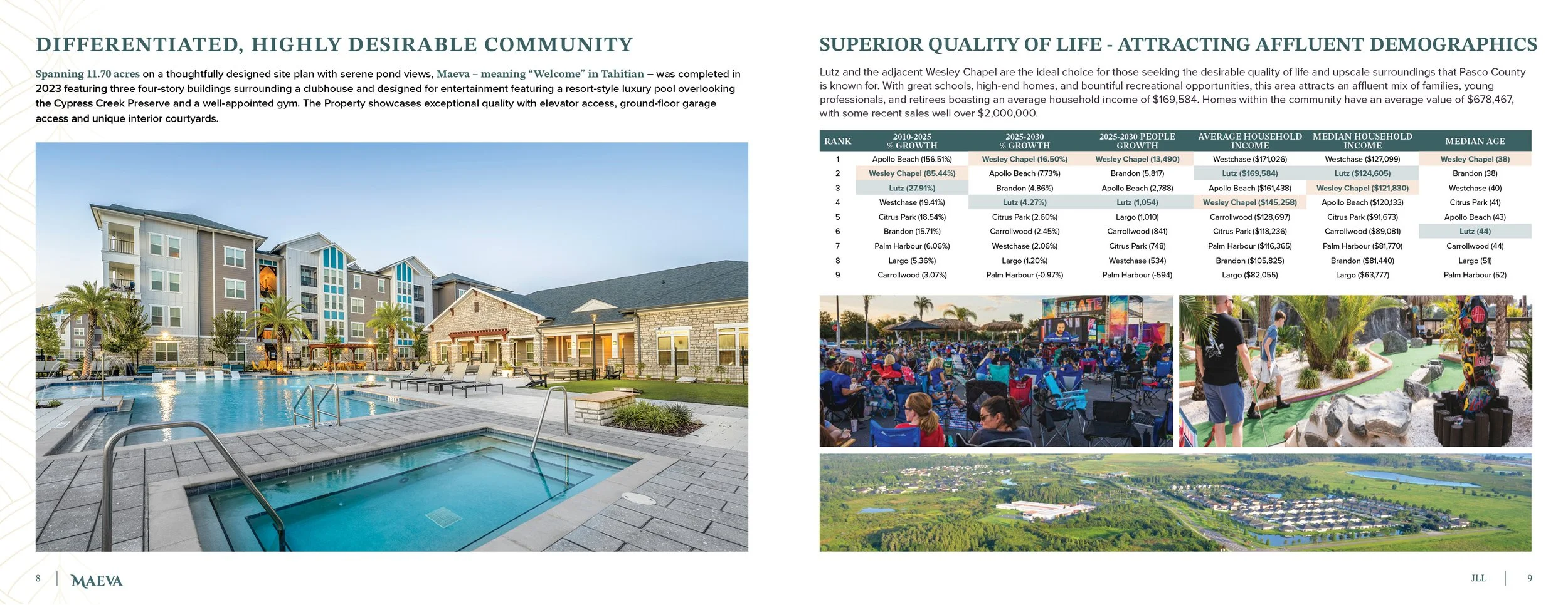 JLL_Maeva Offering Memorandum5.jpg