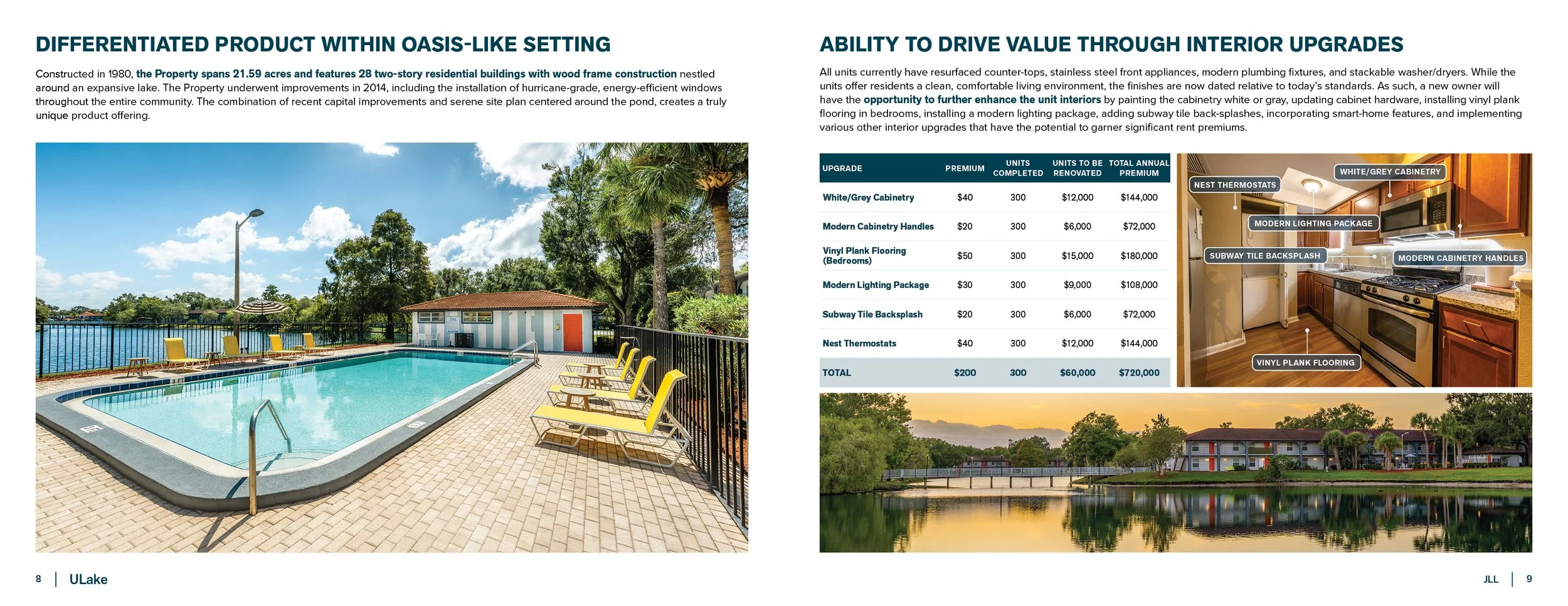 JLL Ulake Offering Memorandum5.jpg