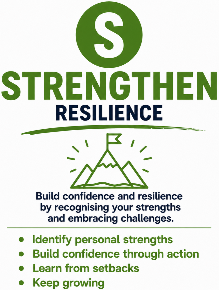 A motivational poster with the title "Strengthen Resilience" featuring a green circle with a white "S" and a mountain with a flag. The text encourages building confidence and resilience, and lists steps: Identify personal strengths, Build confidence through action, Learn from setbacks, Keep growing.