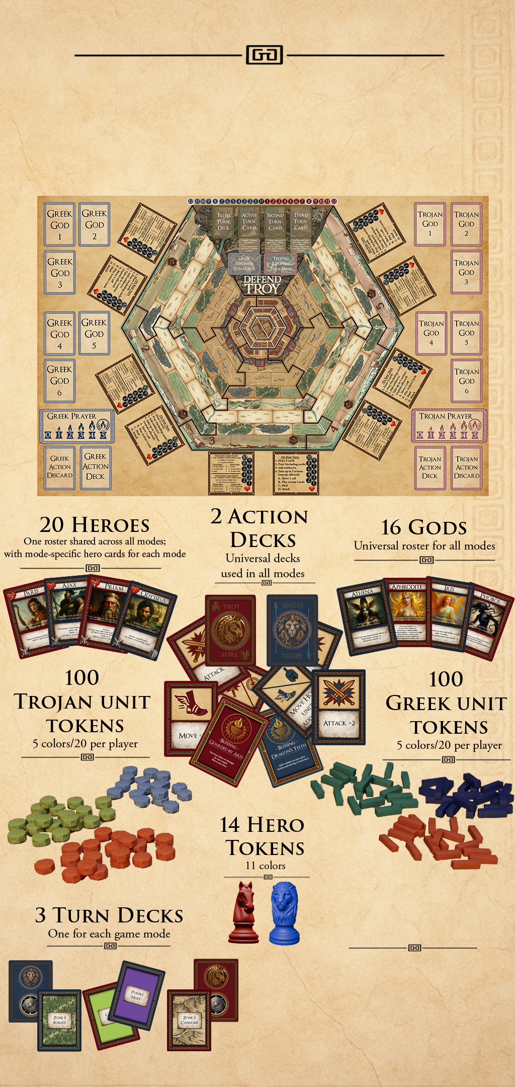 Image of a board game called 'Defend Troy,' featuring a hexagonal game board, hero and god cards, token packs for Trojan and Greek units, action decks, hero tokens, turn decks, and game mode cards.