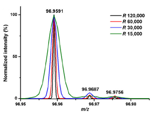 On-line breath analysis with secondary electrospray ionization discriminates between COPD patients with and without frequent exacerbations.png