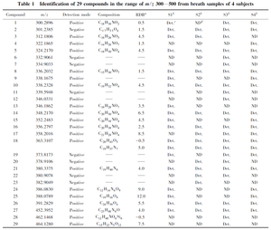 Secondary electrospray ionization proceeds via gas-phase chemical ionization.png