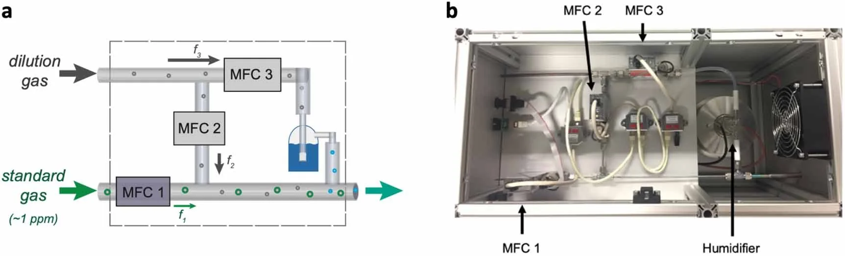 A gas-phase standard delivery system for direct breath analysis.