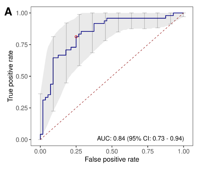 Asthma in One Breath - Metabolic Signatures for Allergic Asthma in Children by Online Breath Analysis: An Observational Study