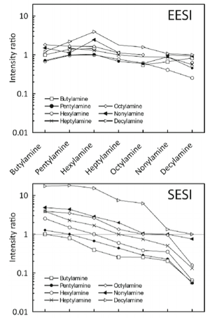 Mechanistic study on the ionization of trace gases by an electrospray plume.png