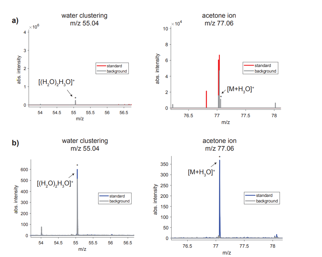 Direct Mass Spectrometric Analysis of Exhaled Breath: Advances towards Clinical Application