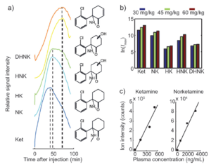 Drug Pharmacokinetics Determined by Real-Time Analysis of Mouse Breath