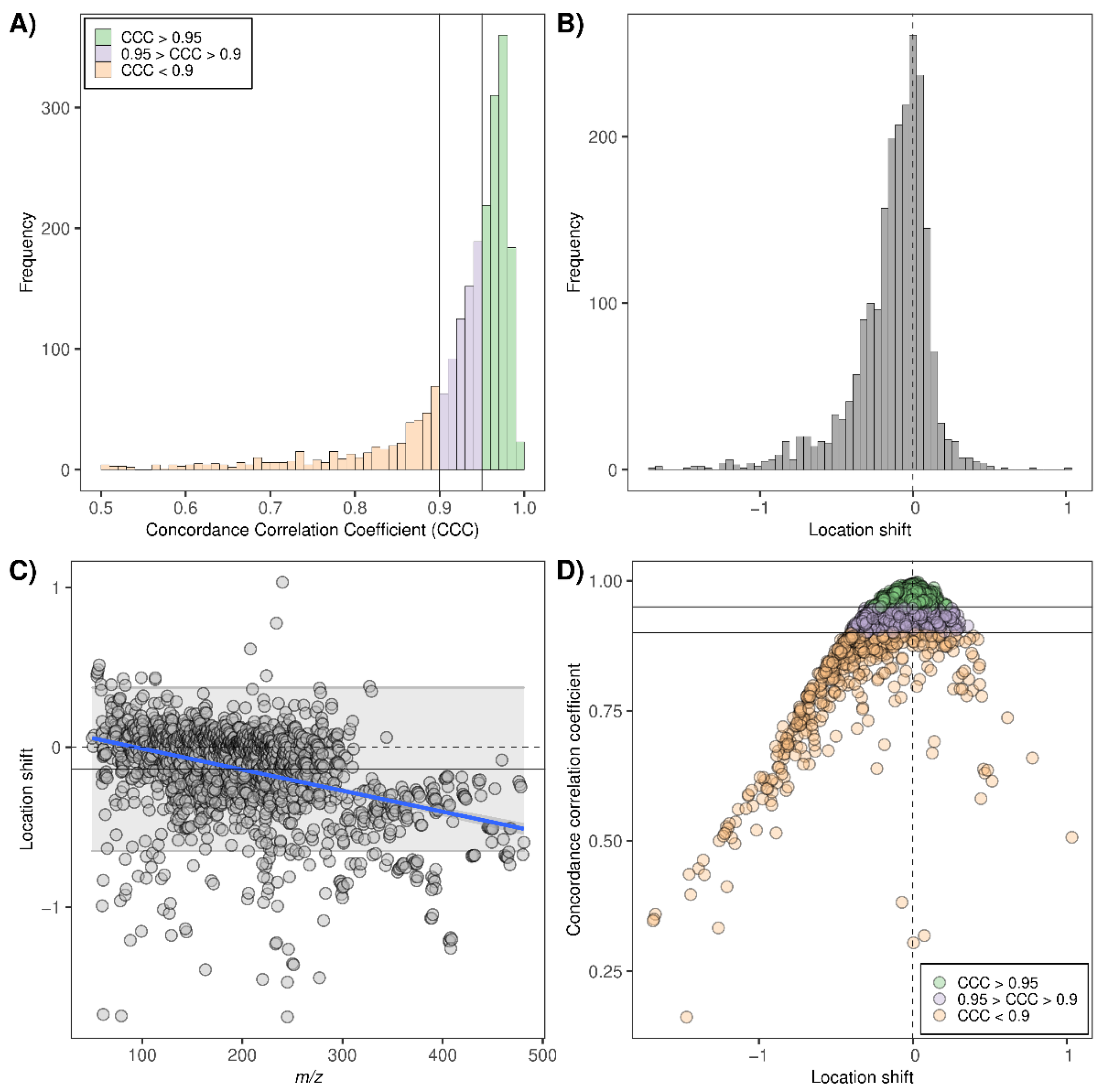 Effects of a Volatile Organic Compound Filter on Breath Profiles Measured by Secondary Electrospray High-Resolution Mass Spectrometry