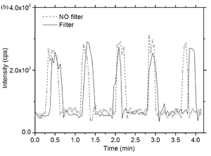 Electrospray ionization of volatiles in breath