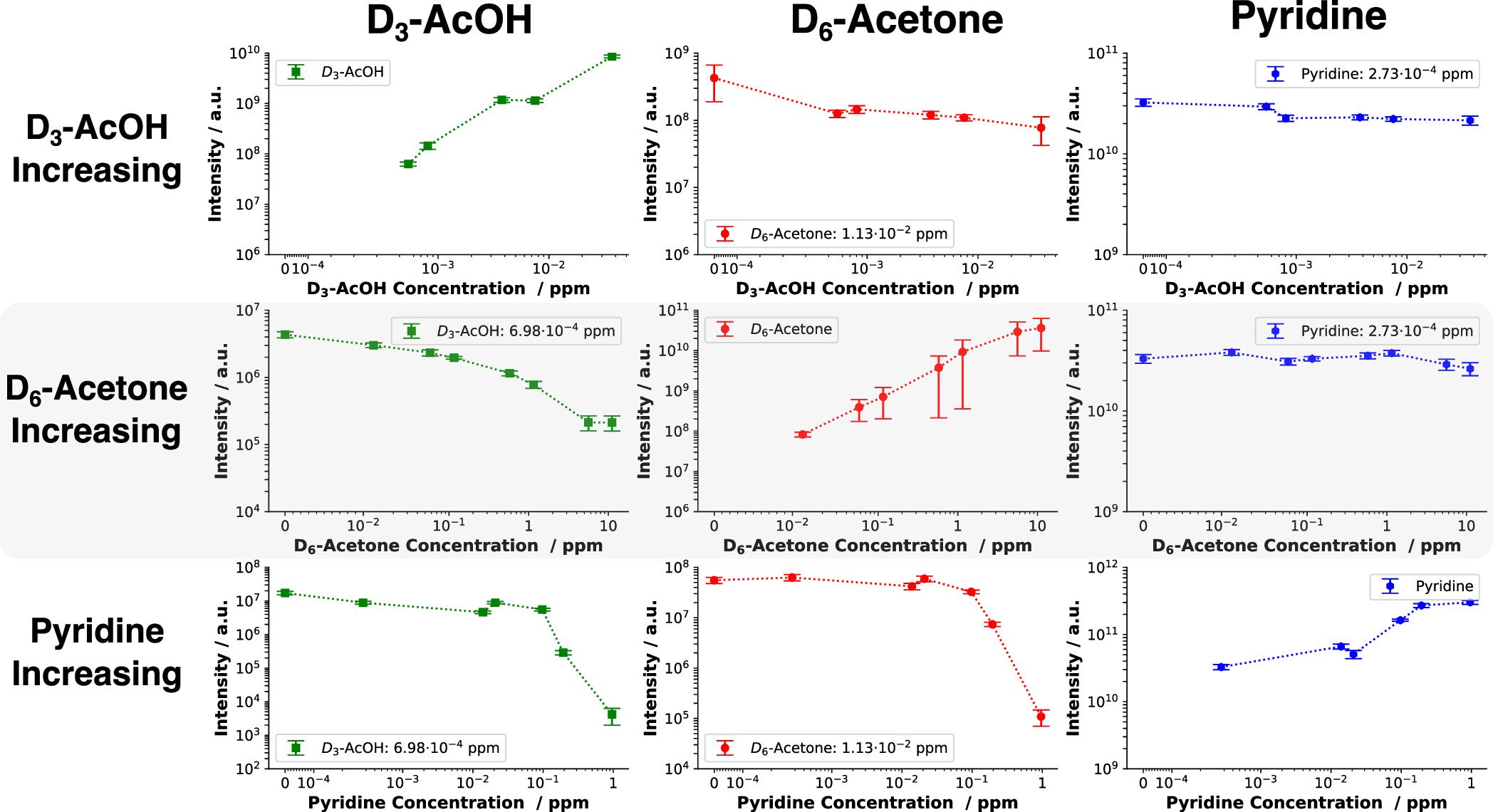 Elucidating the Role of Ion Suppression in Secondary Electrospray Ionization
