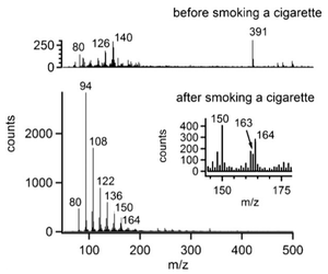 Evaluation of extractive electrospray ionization and atmospheric pressure chemical ionization for the detection of narcotics in breath