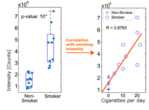 Expanding metabolite coverage of real-time breath analysis by coupling a universal SESI source and a HRMS. A pilot study on tobacco smokers