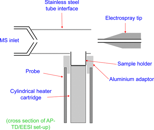 Direct Detection of a Sulfonate Ester Genotoxic Impurity by Atmospheric-Pressure Thermal Desorption–Extractive Electrospray–Mass Spectrometry