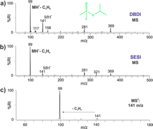 Identifying methicillin-resistant Staphylococcus aureus (MRSA) lung infections in mice via breath analysis using secondary electrospray ionization-mass spectrometry (SESI-MS)