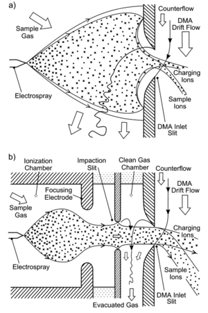 Low-Sample Flow Secondary Electrospray Ionization: Improving Vapor Ionization Efficiency