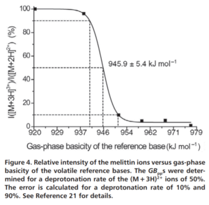Manipulation of charge states of biopolymer ions by atmospheric pressure ion/molecule reactions implemented in an extractive electrospray ionization source