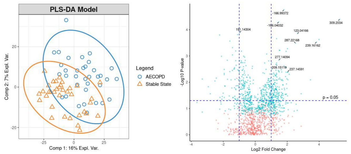 Molecular breath profile of acute COPD exacerbations
