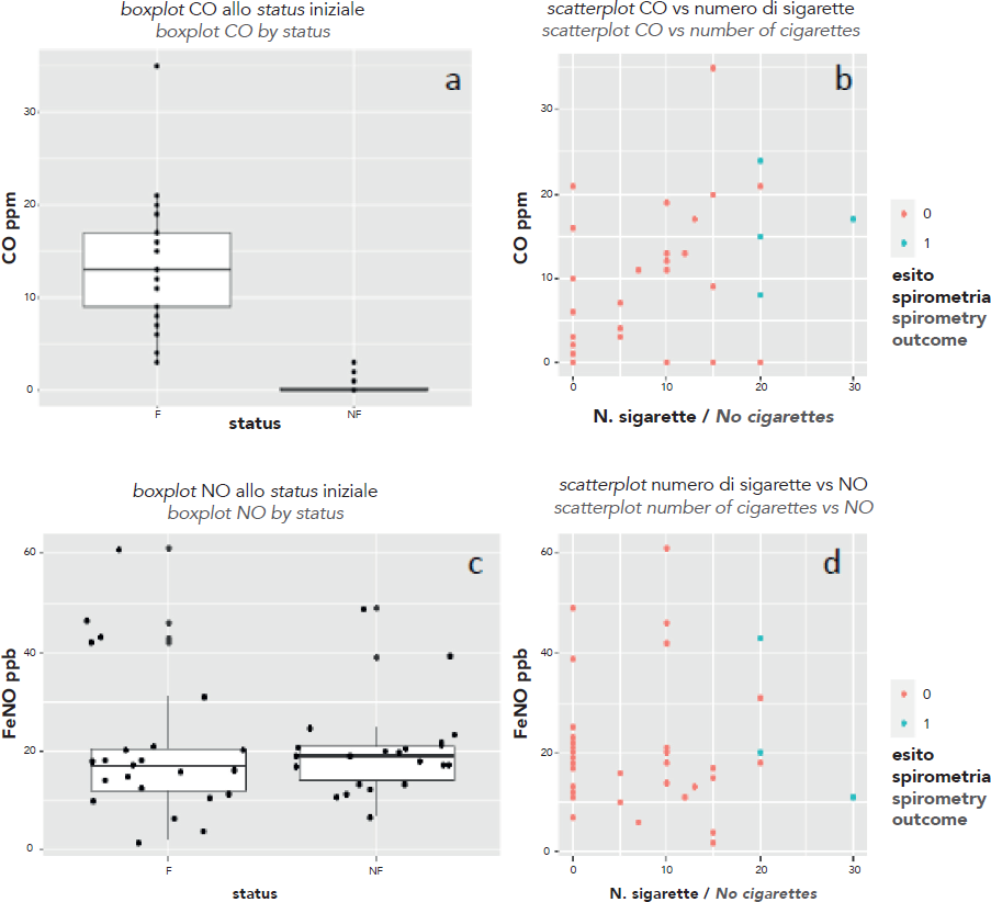 Profiling exhaled breath of smokers using mass spectrometry to identify a signature related to tobacco use for diagnostic perspectives