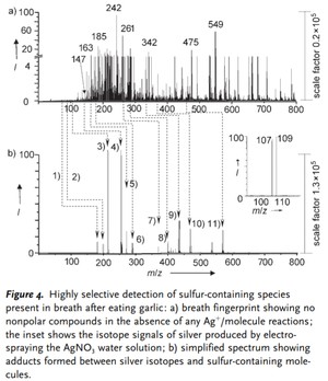 Rapid classification of perfumes by extractive electrospray ionization mass spectrometry (EESI-MS).png