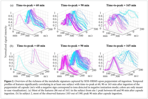Real-time breath analysis of exhaled compounds upon peppermint oil ingestion by secondary electrospray ionization-high resolution mass spectrometry technical aspects.PNG