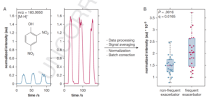 Real-time breath analysis reveals specific metabolic signatures of COPD exacerbations