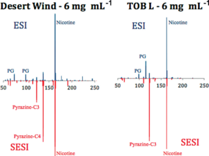 Real-Time Chemical Analysis of E-Cigarette Aerosols by Means of Secondary Electrospray Ionization Mass Spectrometry
