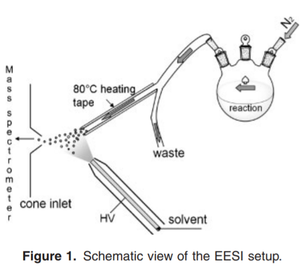 Real-time, on-line monitoring of organic chemical reactions using extractive electrospray ionization tandem mass spectrometry